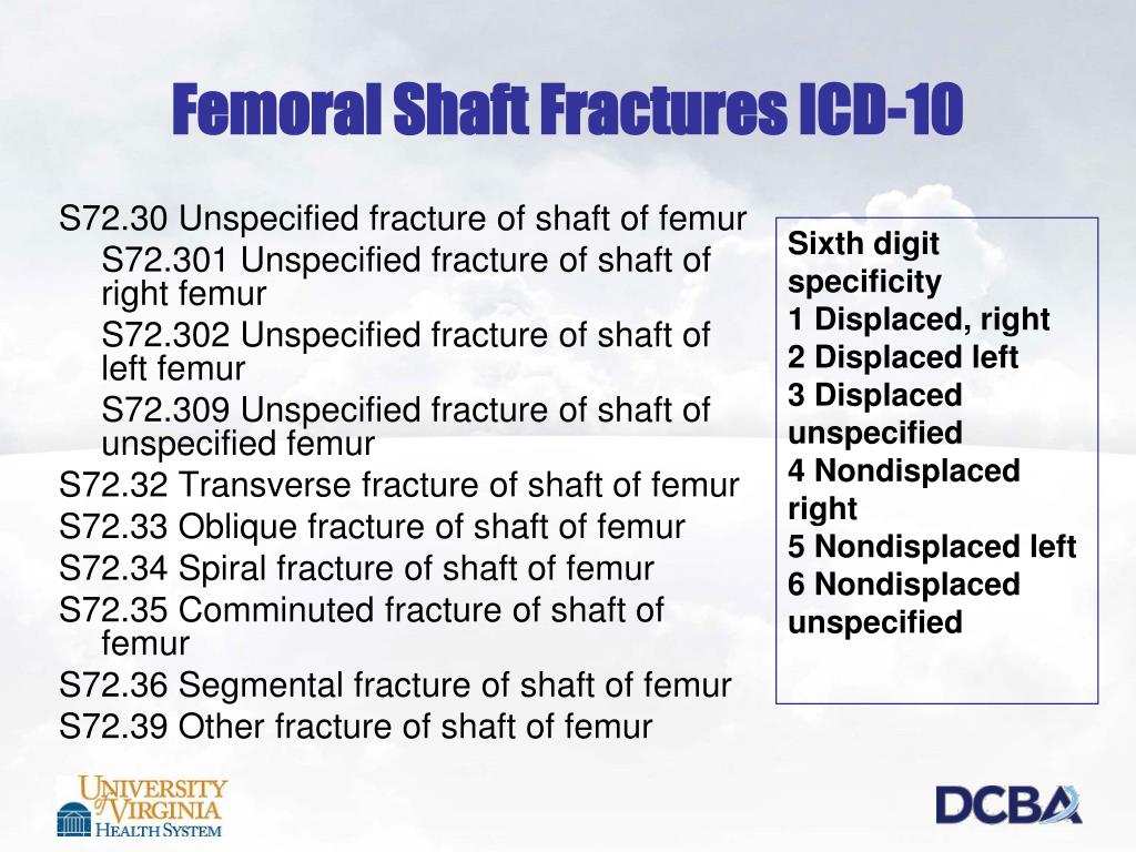 femoral-shaft-fractures-icd-10-l Icd 10 For Compression Fracture