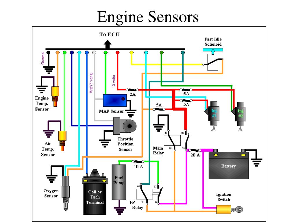 fuel injection system ppt