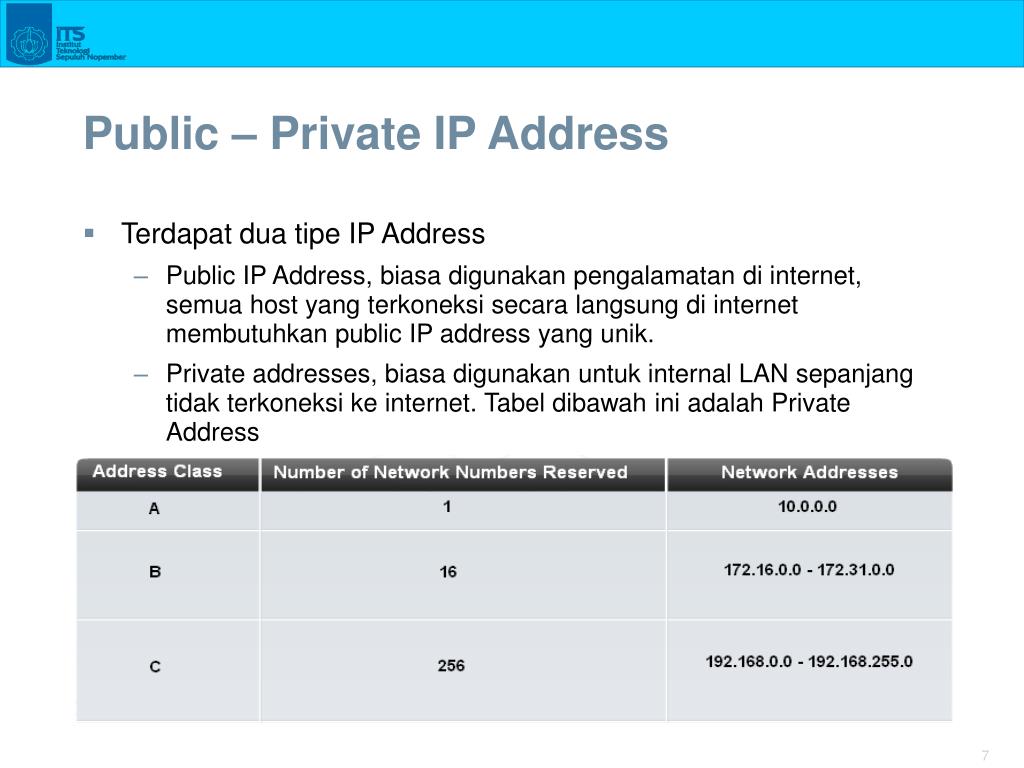Частный ip адрес. Публичные IP адреса. Диапазон публичных IP адресов. Приватные IP адреса.