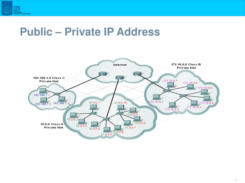 Проблема ip адресов. Private public IP address. Глобальная сеть интернет IP адресация POWERPOINT. Частные IP адреса. Частный IP-адрес.