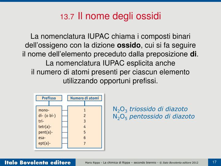Quali Sono I Composti Binari Dell Ossigeno