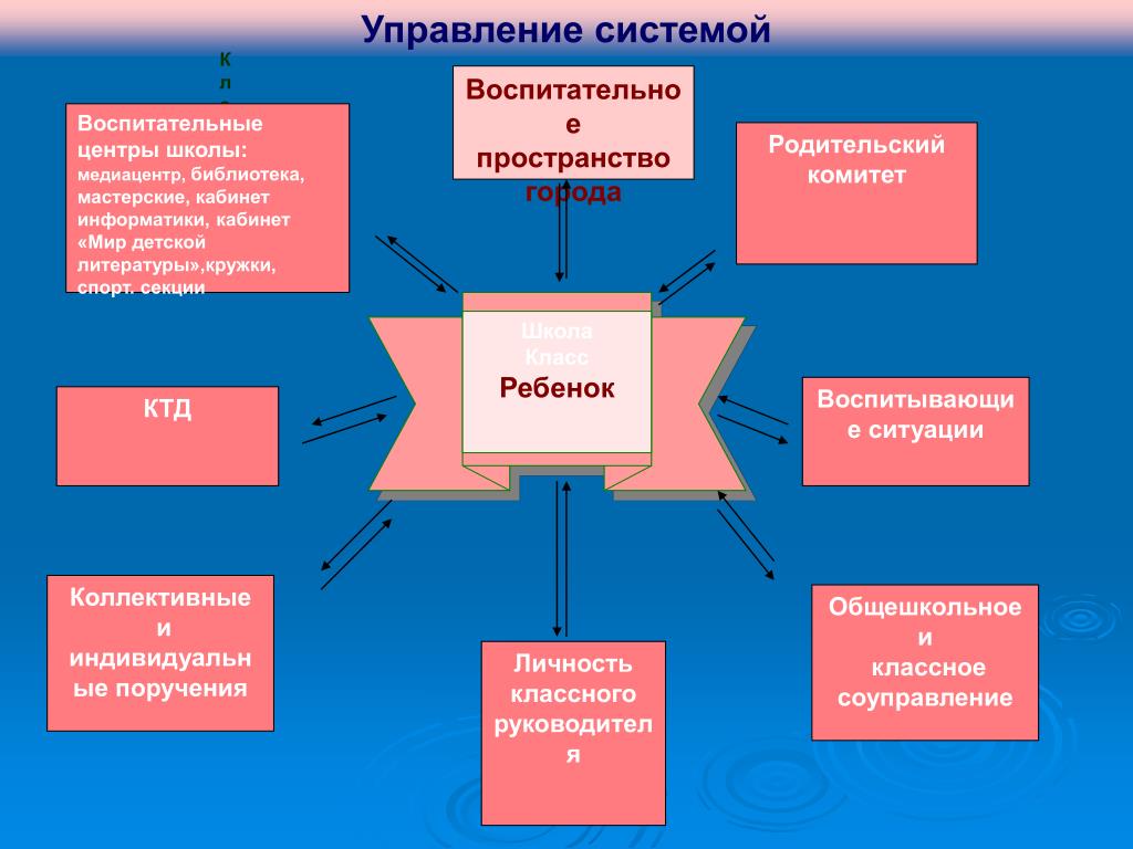 Проект создание медиацентра в школе на грант