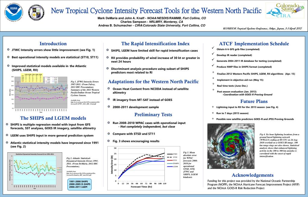 PPT - New Tropical Cyclone Intensity Forecast Tools for the Western ...