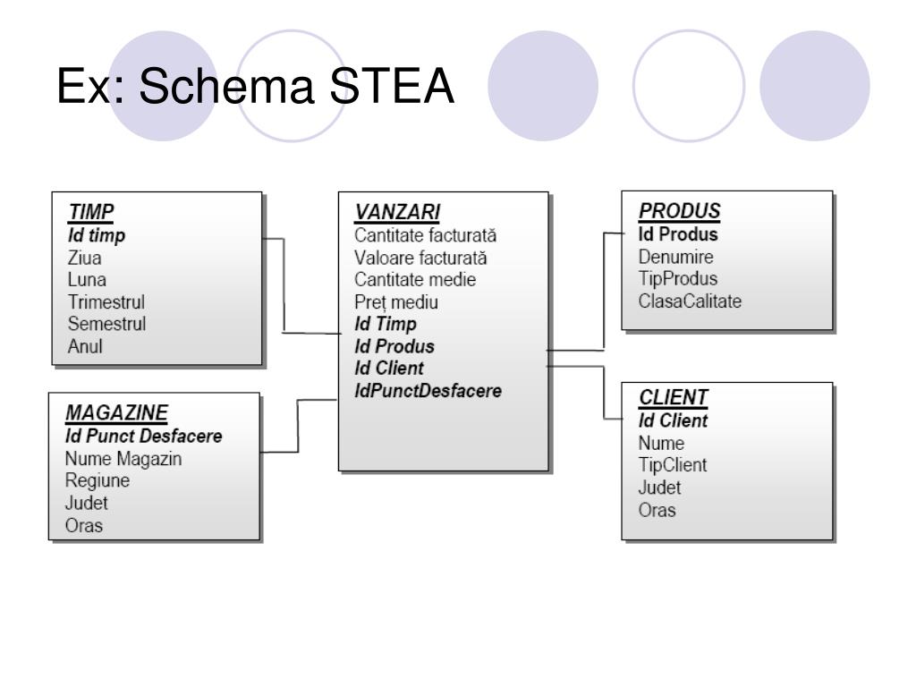 PPT - Tehnologii informatice de integrare a datelor PowerPoint Presentation  - ID:4455470