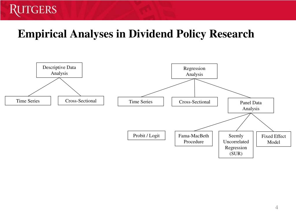 PPT - Dividend Policy And Dividend Payment Behavior: Theory And ...