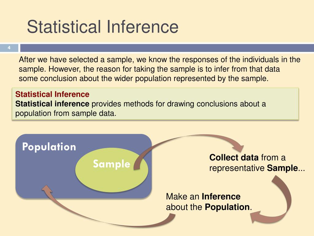 PPT CHAPTER 14 Confidence Intervals The Basics PowerPoint 