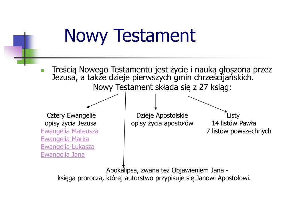 Nowy Testament Dzieli Się Na 4 Części PPT - PISMO ŚWIĘTE PowerPoint Presentation, free download - ID:4456074