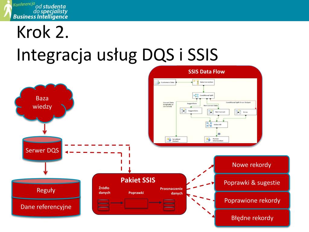 Krok 2.Integracja usług DQS i SSIS.