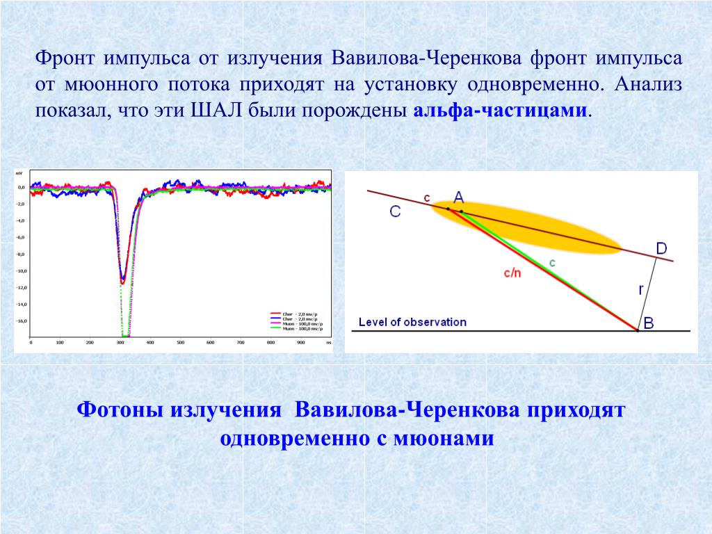 Фотонное излучение