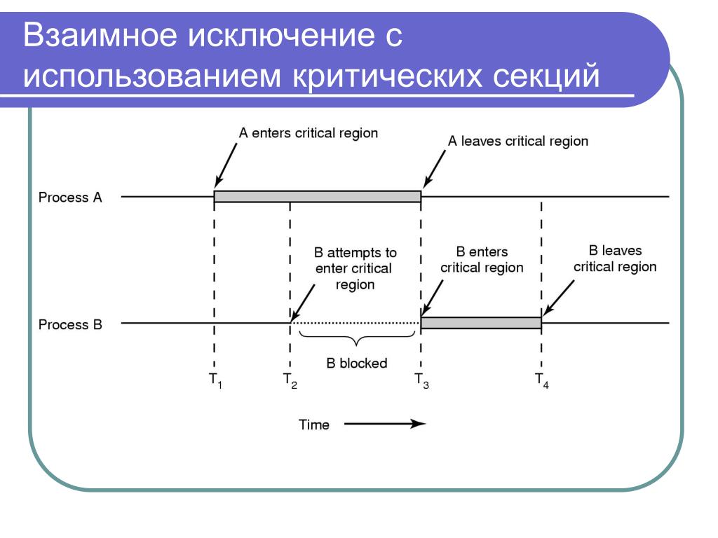 Исключение критических состязаний в многотактных схемах