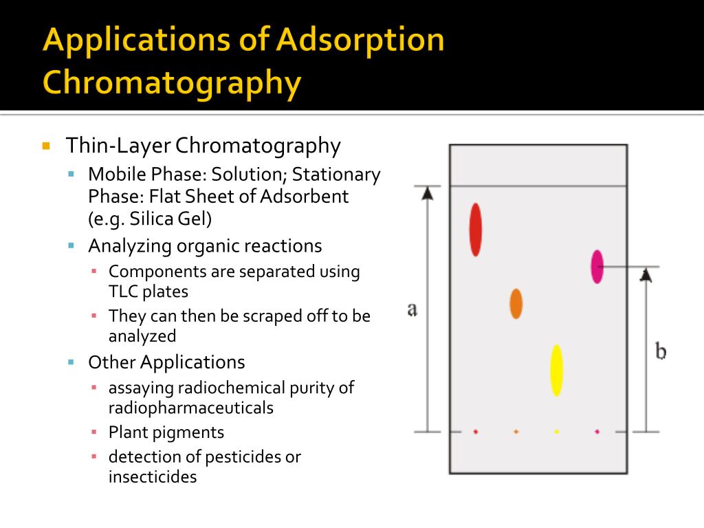PPT - Chromatographic Separation PowerPoint Presentation, free download -  ID:4458508