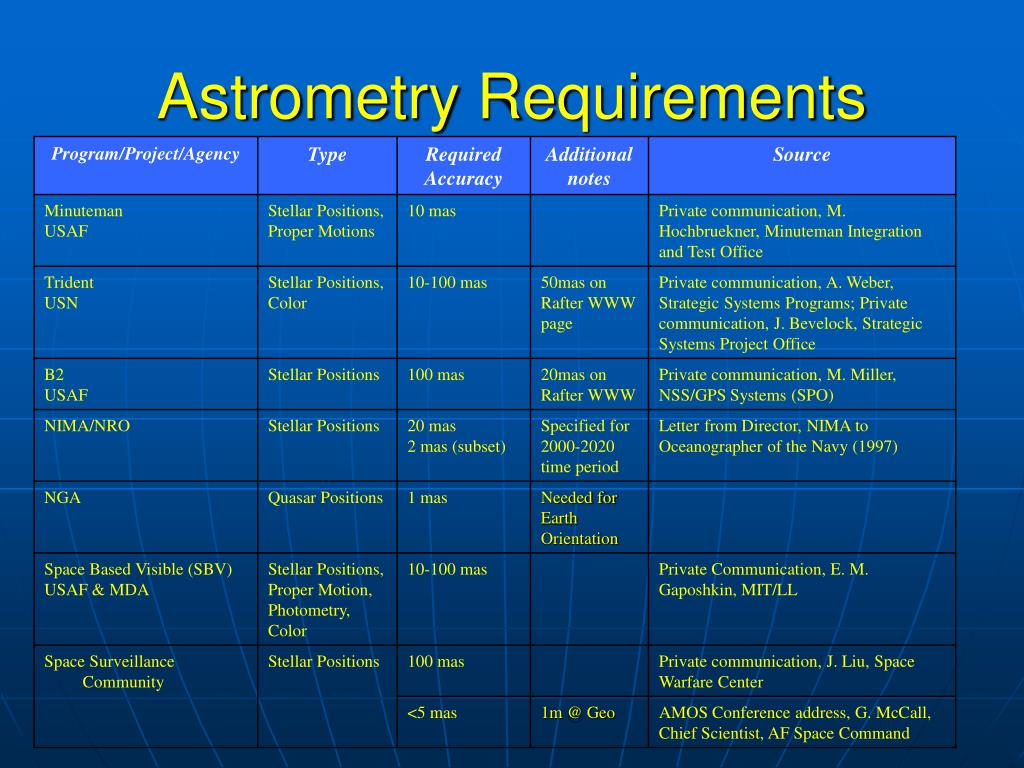 astronomical applications of astrometry pdf