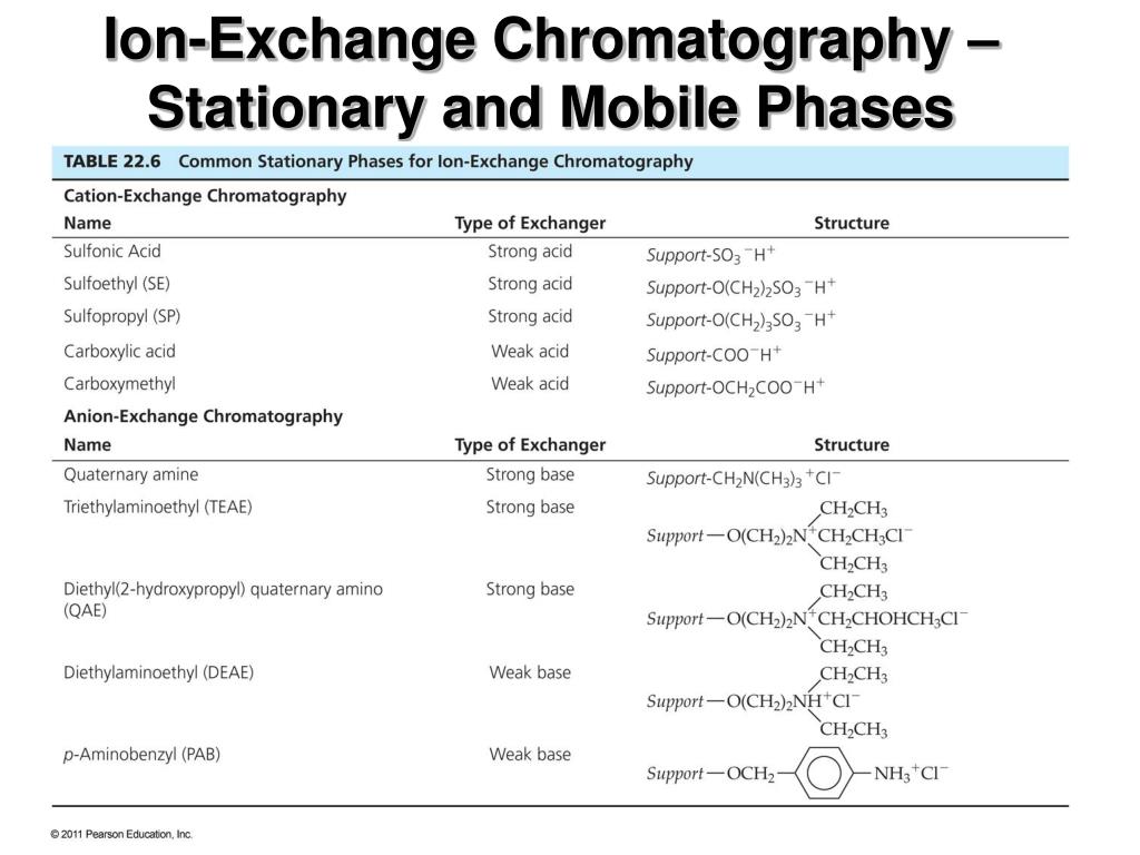 ppt-liquid-chromatography-powerpoint-presentation-free-download-id