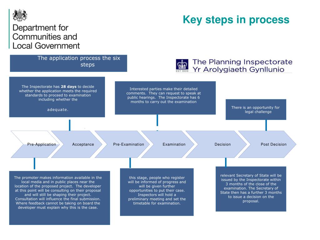 PPT PLANNING REFORM IN ENGLAND PowerPoint Presentation Free Download 