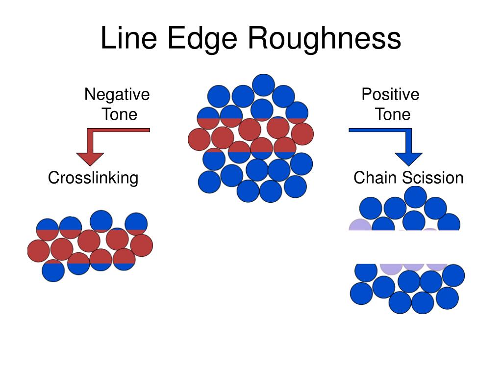 Line edge. Edge Roughness. Roughness волос. Tio2 potential.
