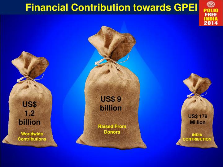contribution of indian financial institution towards contribution of indian financial institution towards