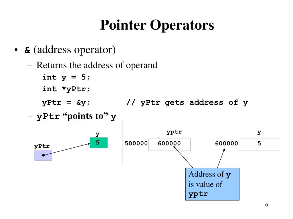 indirection operators indirection operators