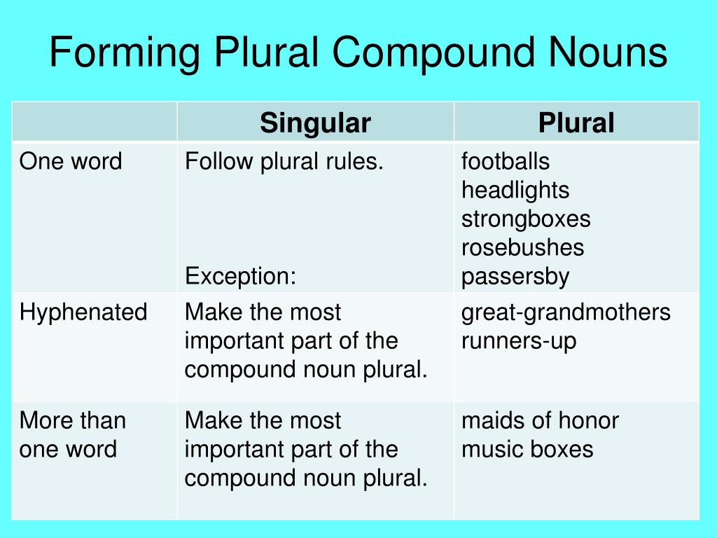Plural Of Compound Nouns Worksheet Pdf