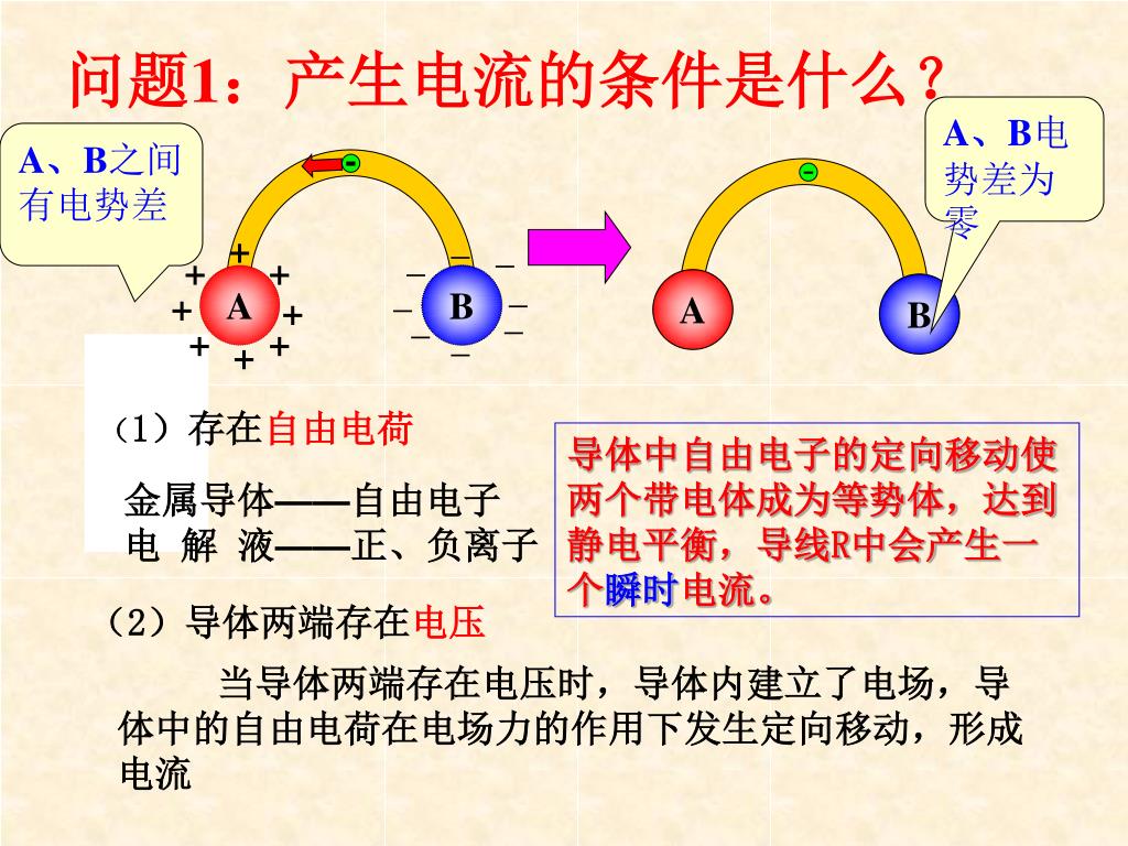 Ppt 2 1 电源和电流powerpoint Presentation Free Download Id