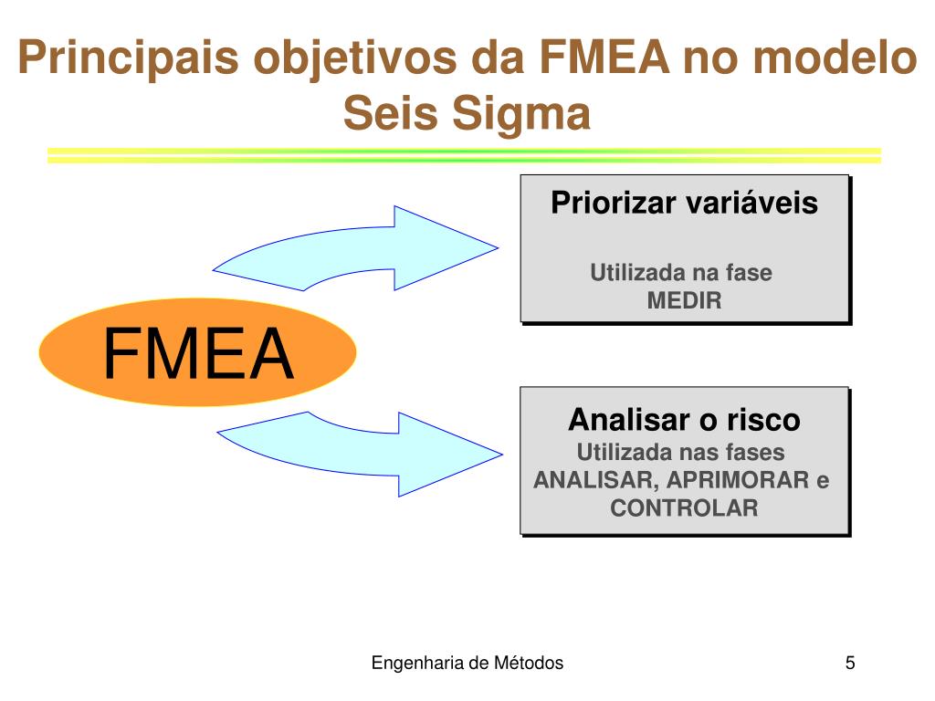 Resumão sobre FMEA: o que todo engenheiro tem que saber! 