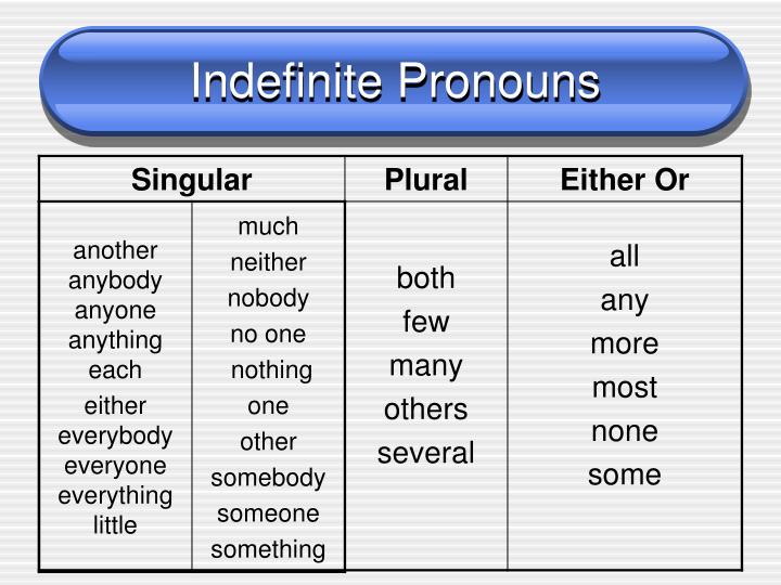 Grammar Exercises Indefinite Pronouns 1Language
