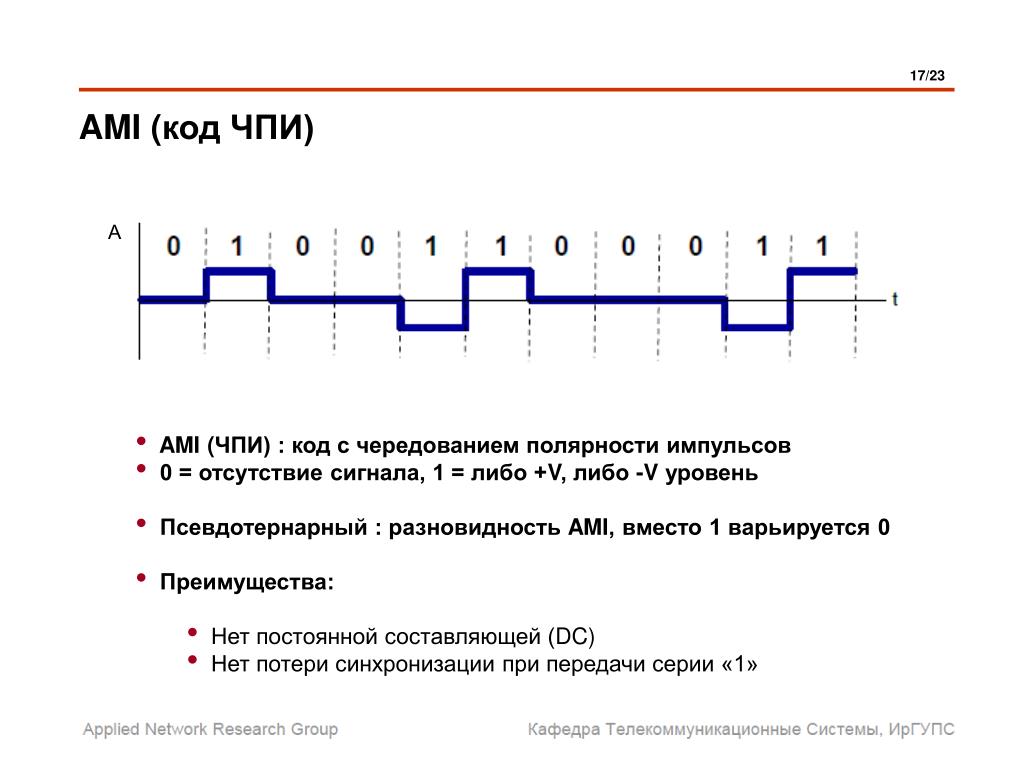 Частота кода. Ami кодирование. Метод кодирования Ami. Биполярный код Ami. Линейный код Ami.