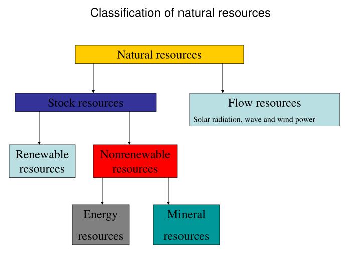 PPT NREE Chapter 2 The origins of the sustainability problem
