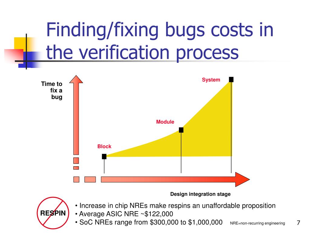Design And Implementation Fixing The Bugs From