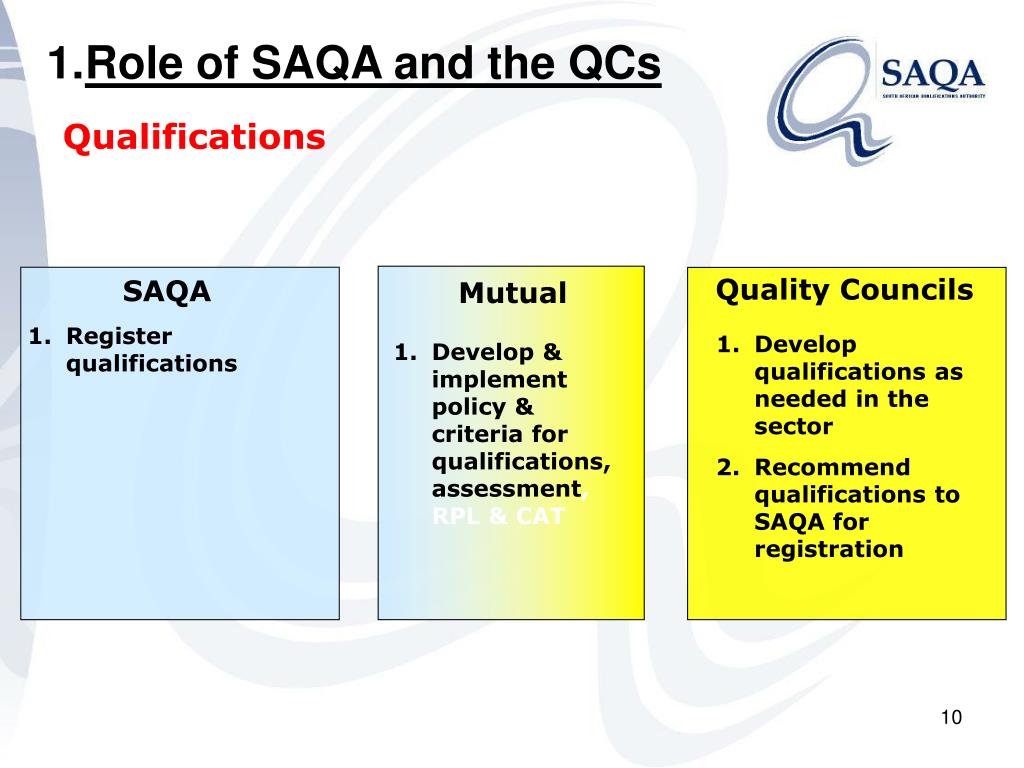 saqa unit standard presentation skills