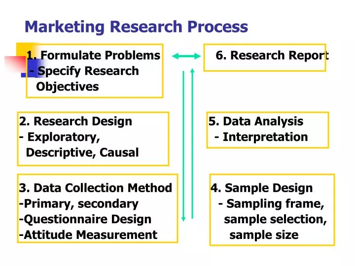 ppt on marketing research