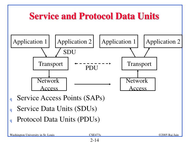 Protocol data unit что это