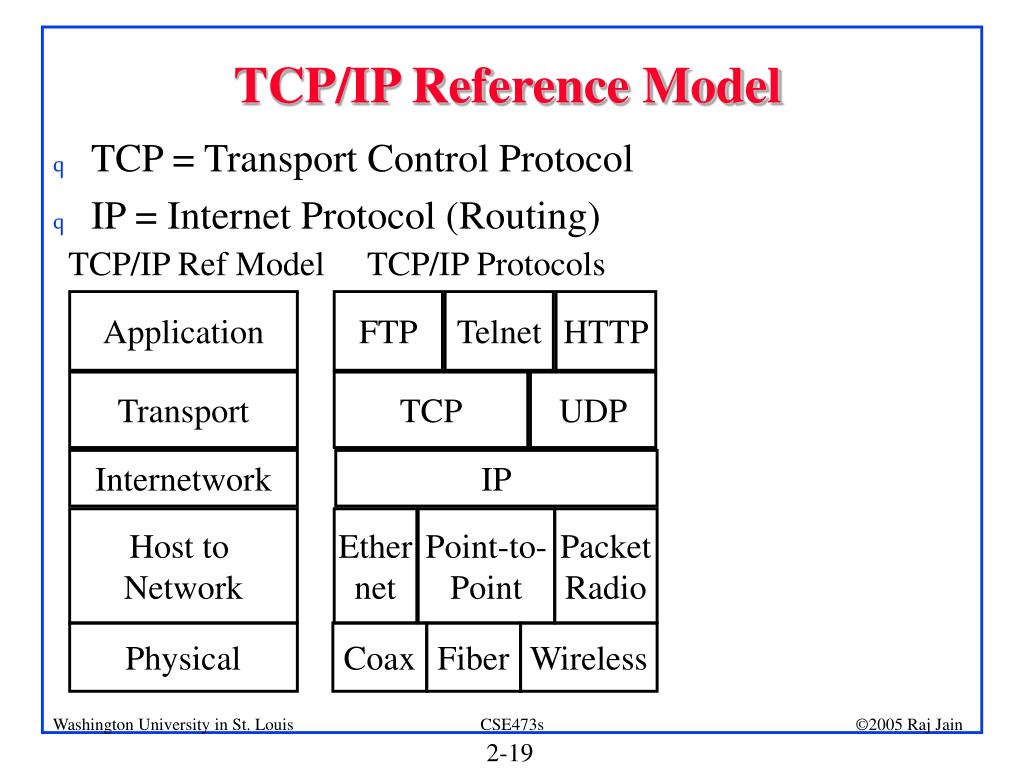 Tcp ip udp. Модель TCP IP. Эталонная модель TCP/IP. TCP (transport Control Protocol. TCP IP маршрутизация.