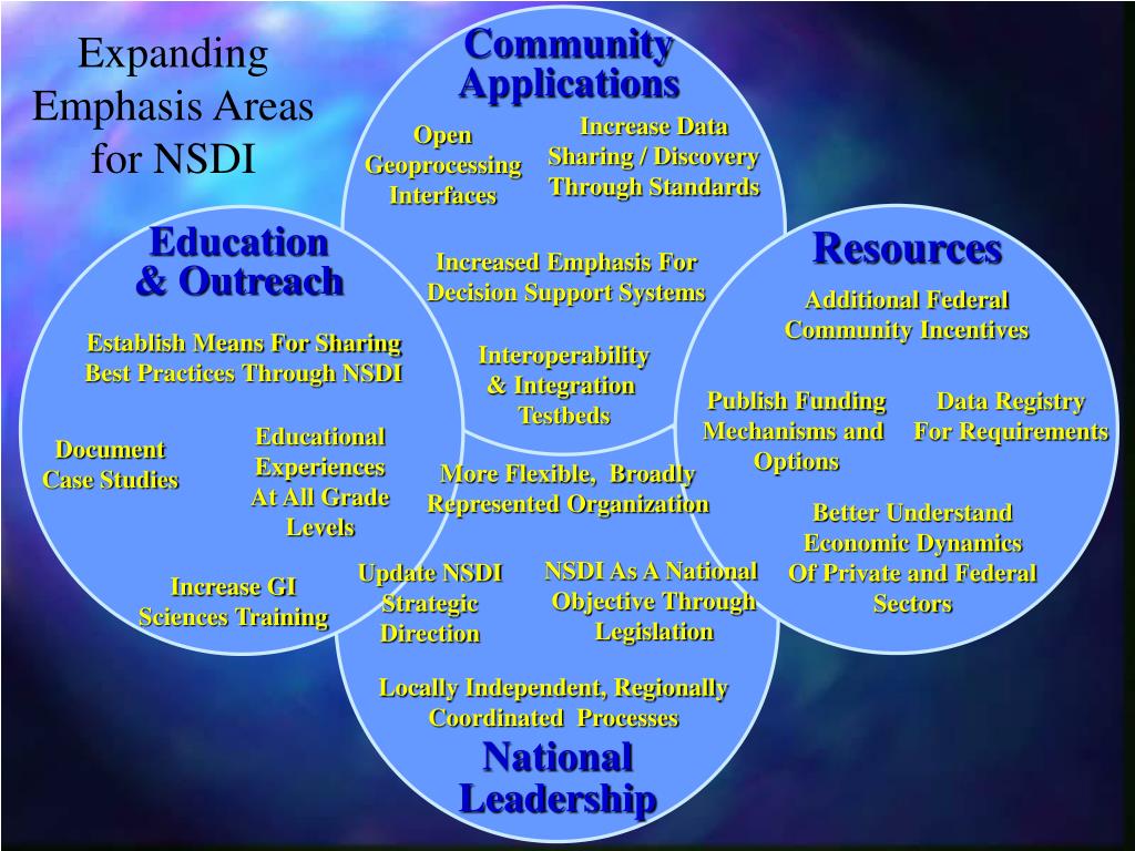 PPT National Spatial Data Infrastructure (NSDI) in the United States