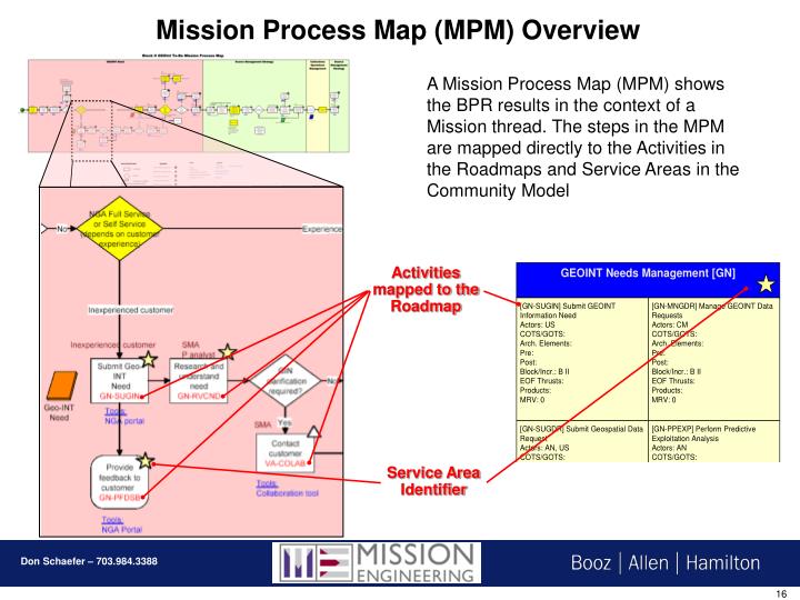 PPT - Mission Engineering TM - a transformational business analysis and ...