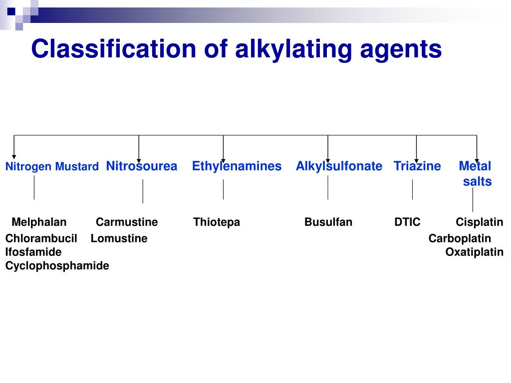 PPT Alkylating Agents PowerPoint Presentation Free Download ID 4464303