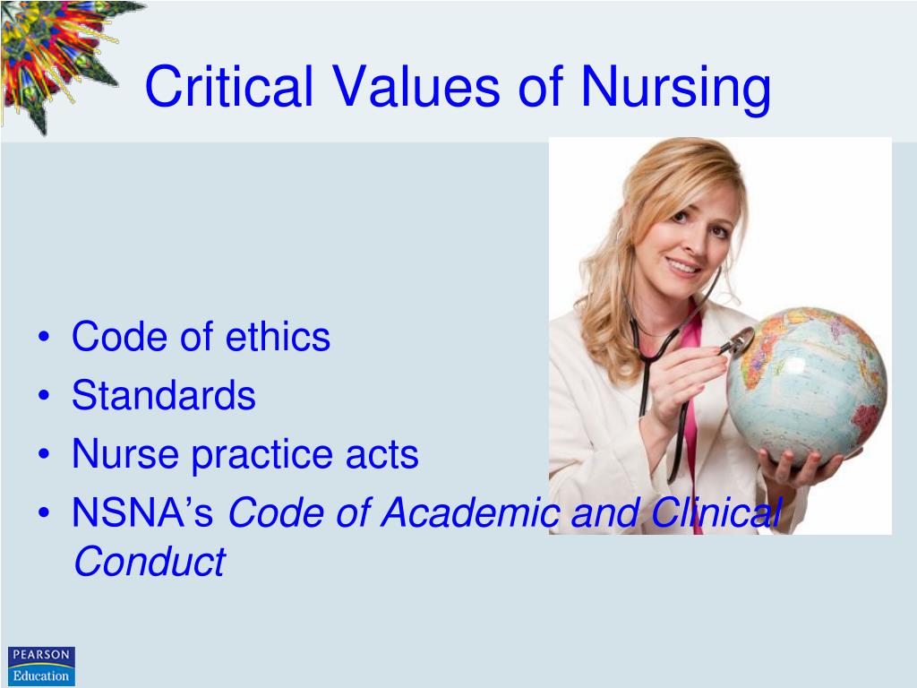 Code of ethics * Standards * Nurse practice acts * NSNA’s Code of Academi.....