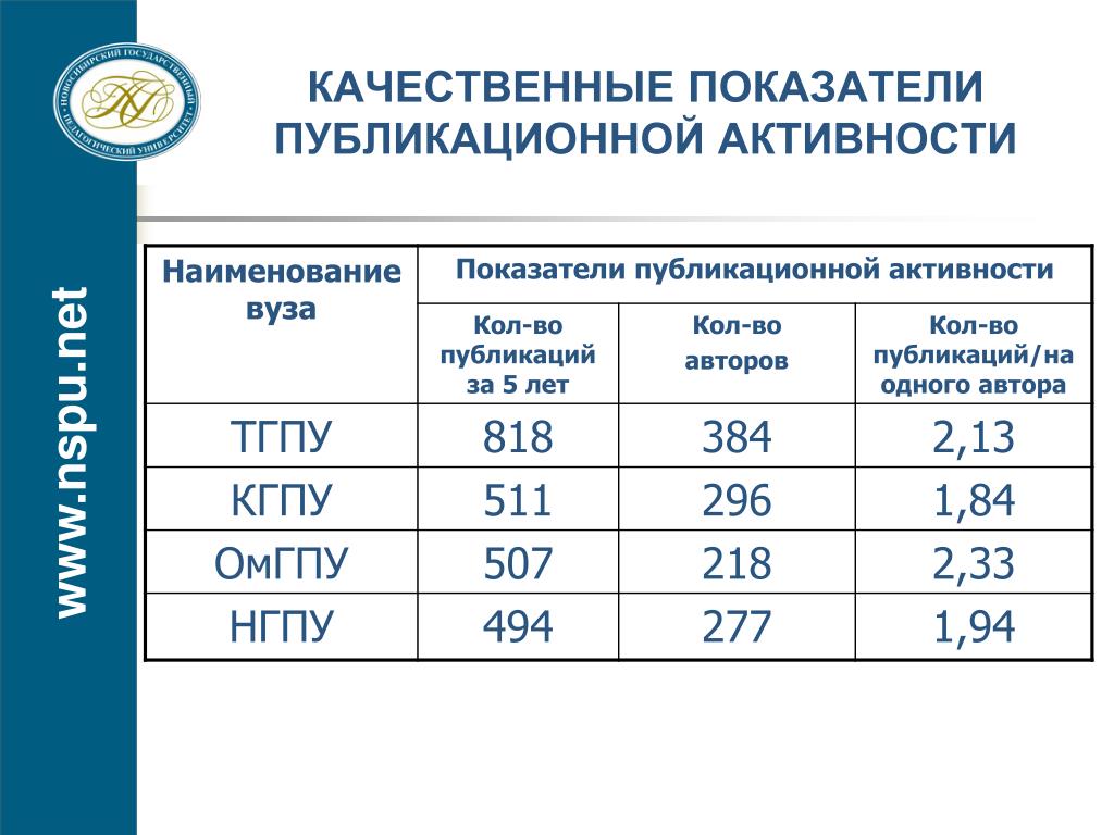 Показатель вуз