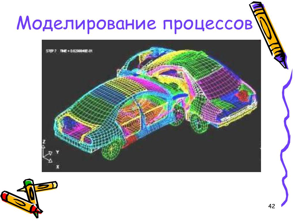 Компьютерное моделирование в химии проект по информатике