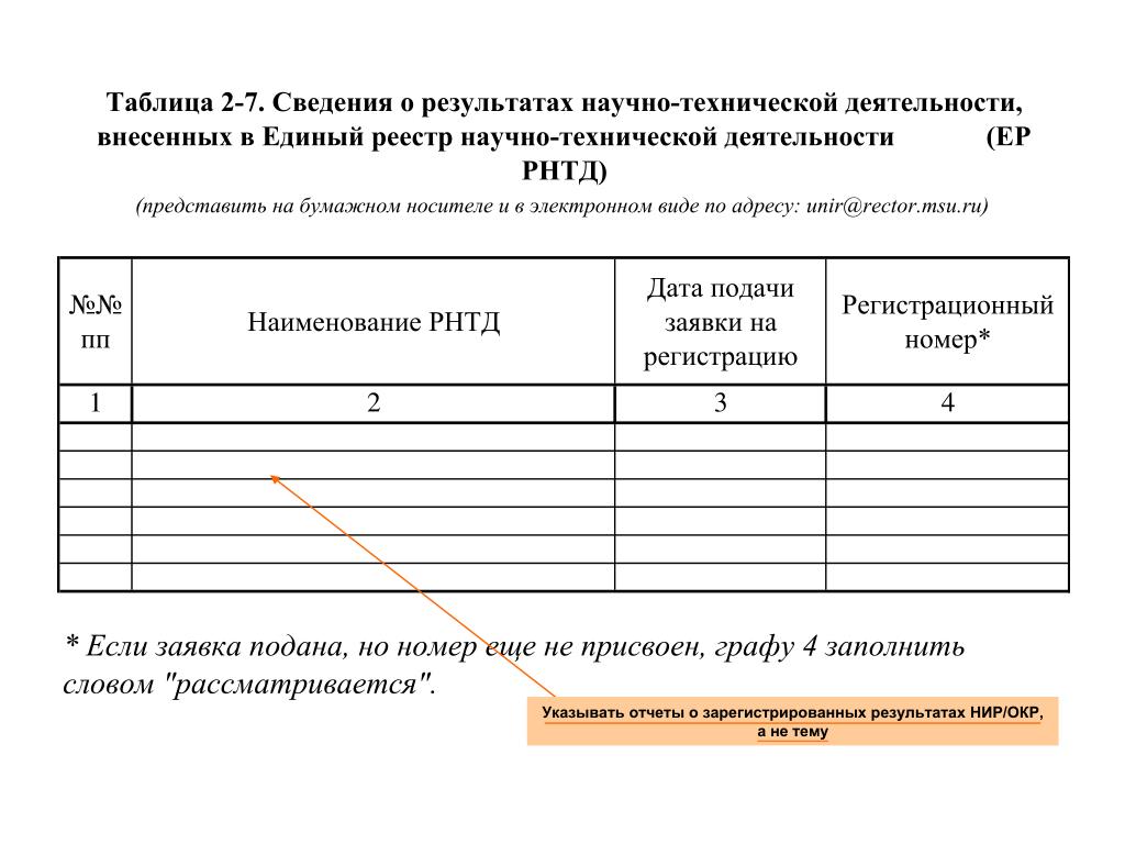 Отчетом указанным. Сведения о результатах научно технической деятельности. Отчет о результатах научной деятельности. Сведение результатов. Перечень РНТД образец.