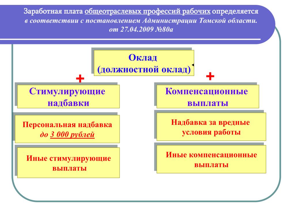 Сдельная заработная плата работников вид издержек