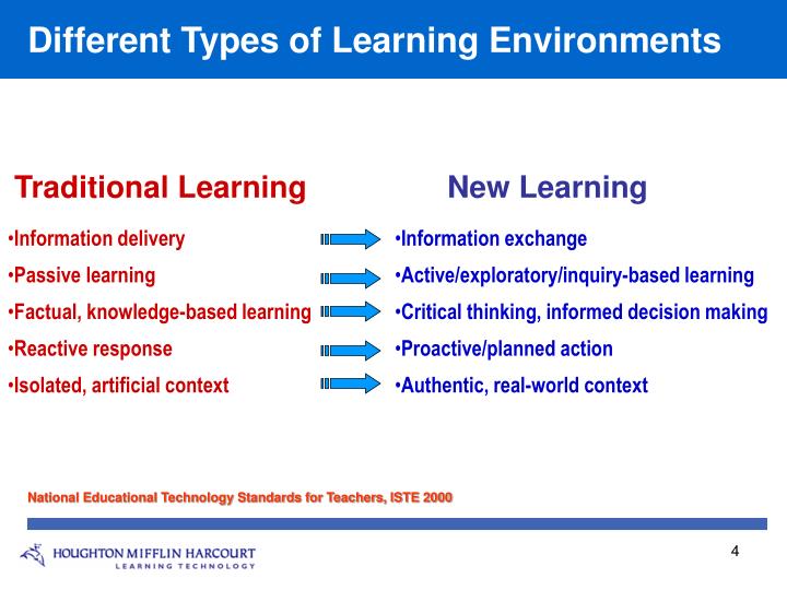 the different ways of learning other than the conventional methods Understanding different learning styles what is the best way to learn the best way for a person to learn a formal setting would be the traditional desk and. the different ways of learning other than the conventional methods Understanding different learning styles what is the best way to learn the best way for a person to learn a formal setting would be the traditional desk and.