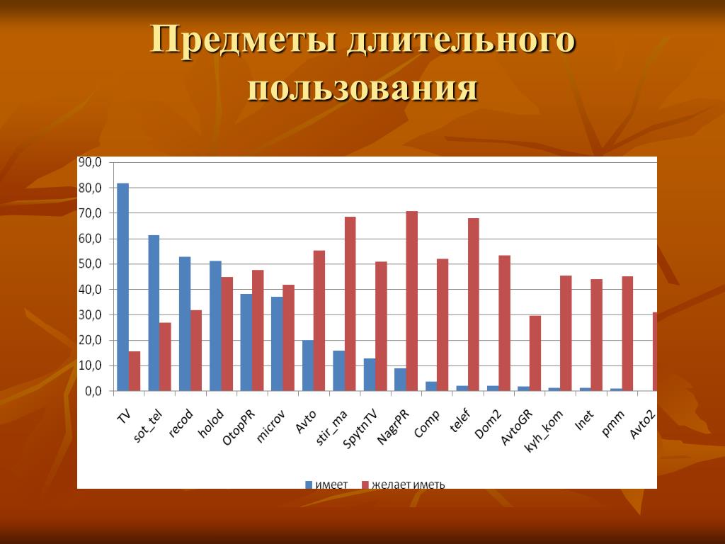 Ресурс длительного пользования Ресурс длительного пользования