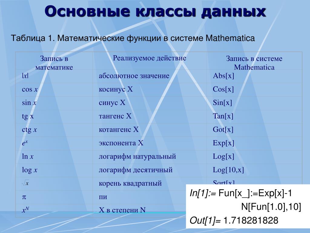 Базовый класс c. Таблица математических функций. Математические функции Basic. Базовые классы данных. Специальные функции математика.