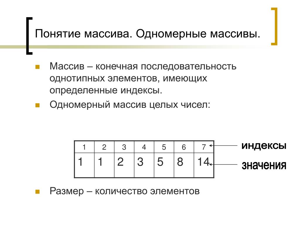 Обозначьте последовательность. Одномерный массив. Одномерный числовой массив. Что такое одномерный массив в информатике. Понятие одномерного массива.