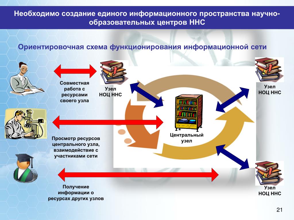 Образовательное пространство схема