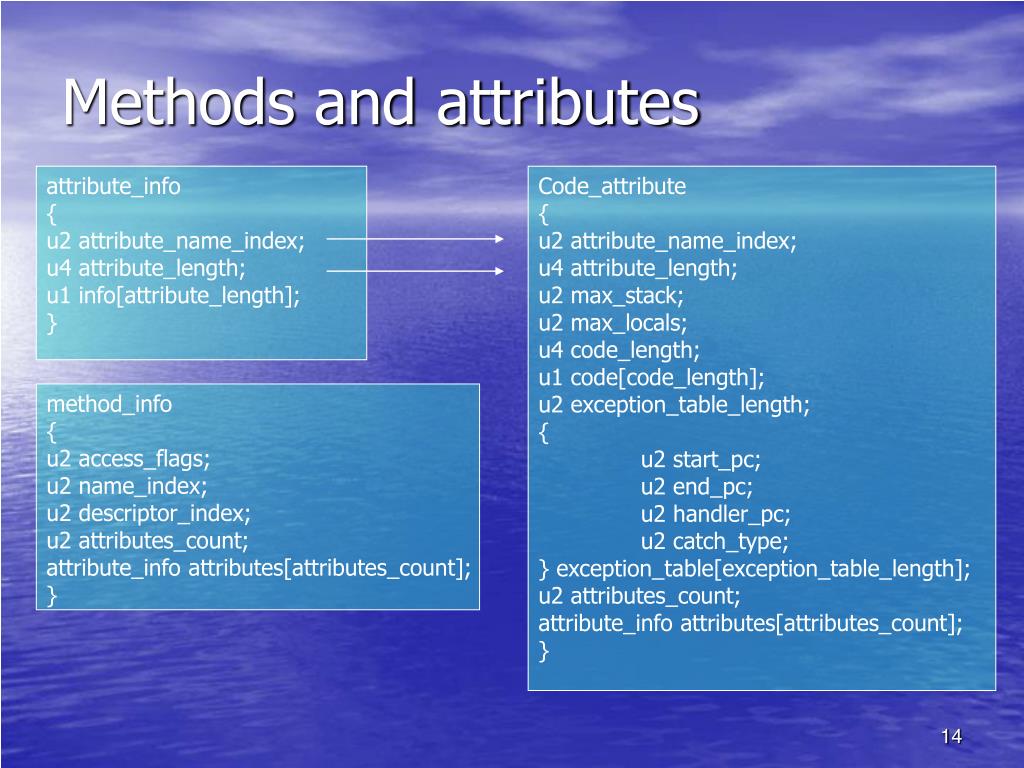 Methods attribute. Атрибут method.