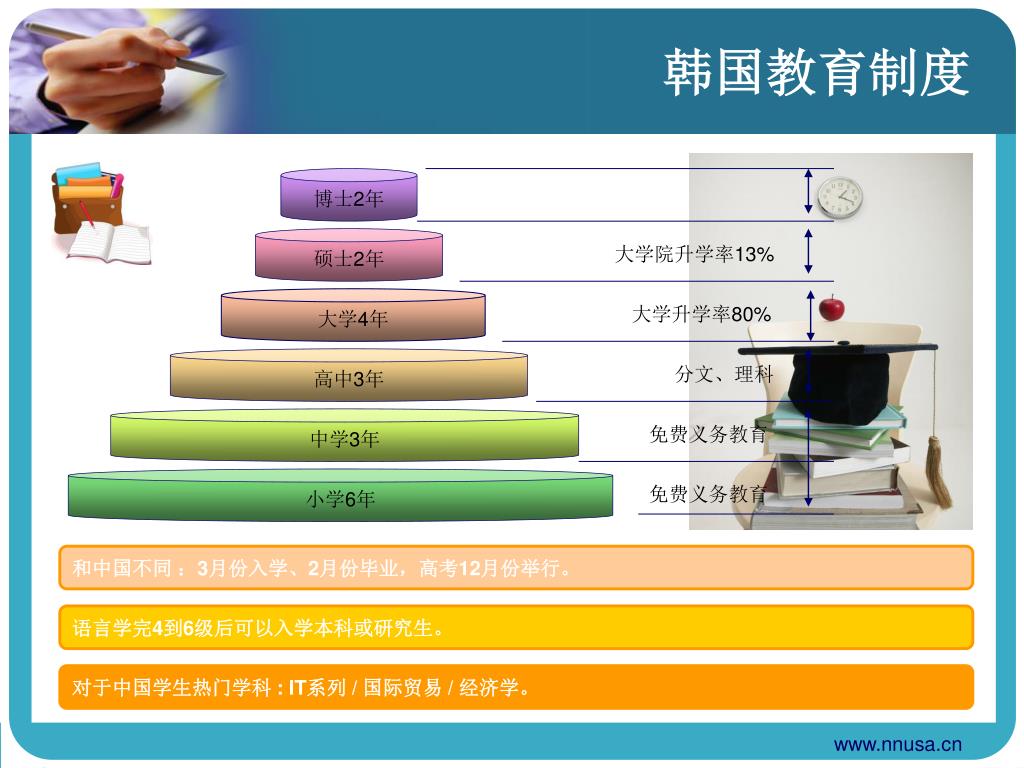 Ppt 韩国留学介绍powerpoint Presentation Free Download Id 4466637