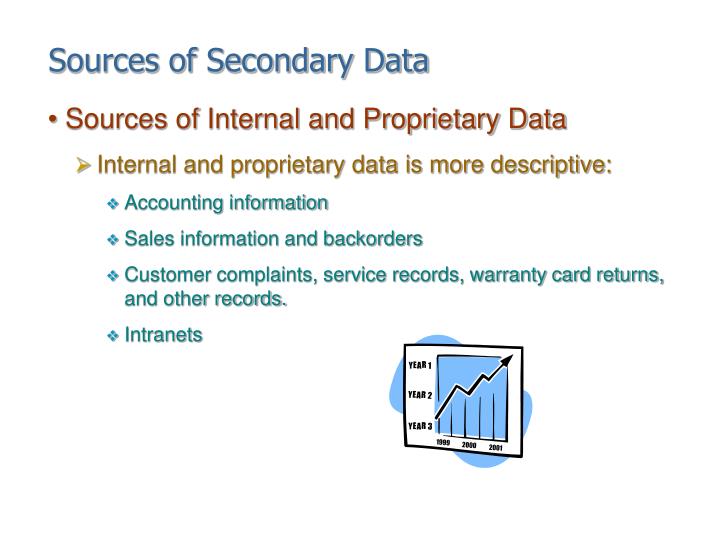 PPT Chapter 6 Secondary Data Research In a Digital Age PowerPoint