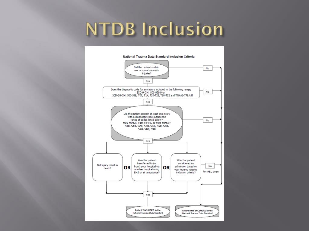 PPT Trauma Registrar PowerPoint Presentation, free download ID4466747