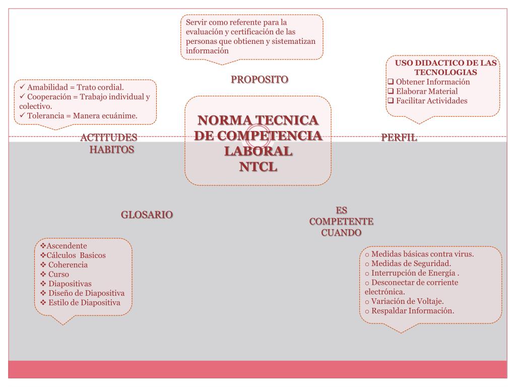 PPT - NORMA TECNICA DE COMPETENCIA LABORAL NTCL PowerPoint Presentation